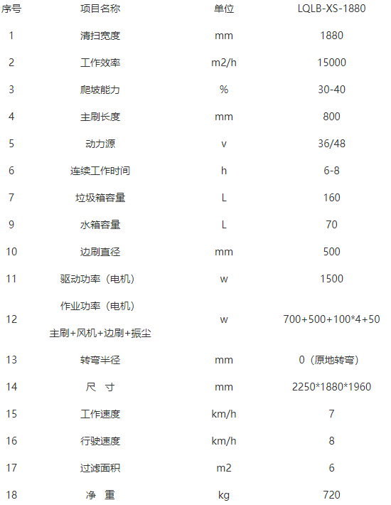 洁路宝扎囊扫地机-LQLB-1880